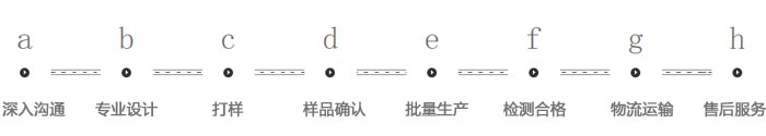 定制流程.jpg